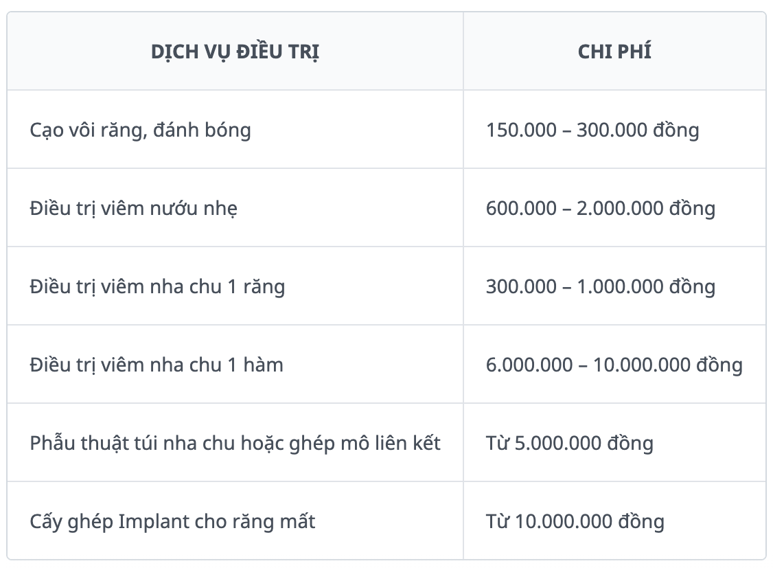 chi-phi-dieu-tri-viem-nha-chu-mat-bao-nhieu-luu-y-can-biet-3.png