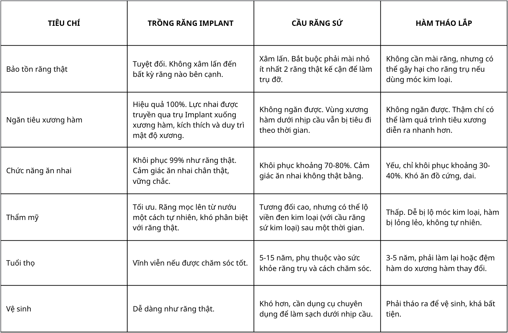 trong-rang-implant-toan-dien-a-z-ve-trong-rang-implant-tu-quy-trinh-chi-phi-va-luu-y-2.png